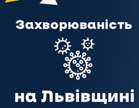  За вчора на Львівщині зафіксували 645 нових випадків Covid-19. Госпіталізували 232 особи