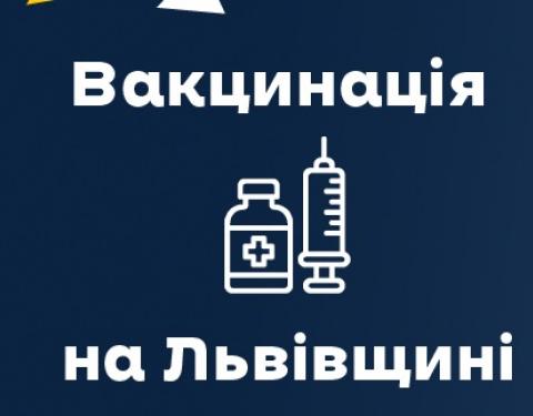 За минулу добу щеплення від ковіду отримали 1790 мешканців області