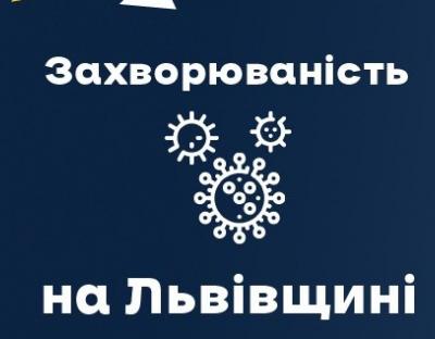 Вчора на Львівщині зафіксували 2351 новий випадок Covid-19. Госпіталізували 191 особу