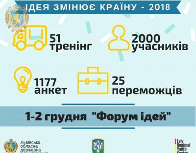 Уже відомі переможці першого етапу проекту «Ідея змінює країну»