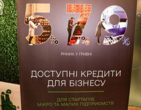 «Доступні кредити 5-7-9%»: Львівщина у трійці лідерів з реалізації державної програми