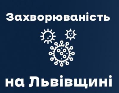 За вчора на Львівщині зафіксували 685 нових випадків Covid-19. Госпіталізували 177 осіб