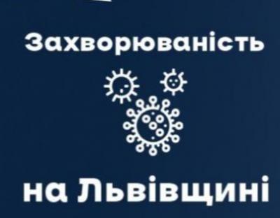 Вчора на Львівщині зафіксували 625 нових випадків Covid-19. Госпіталізували 95 осіб