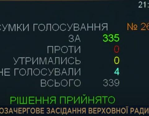 В Україні ввели надзвичайний стан: рішення парламенту