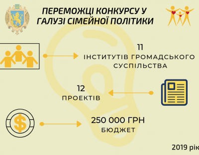 Визначили переможців цьогорічного конкурсу проектів у галузі сімейної політики