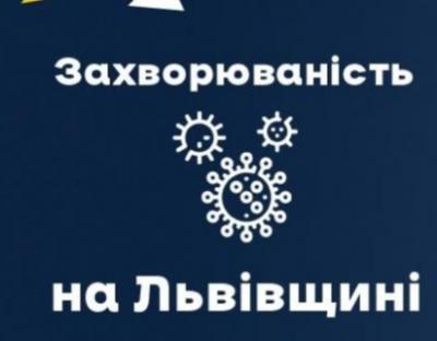 За вчора на Львівщині зафіксували 1021 новий випадок Covid-19. Госпіталізували 205 осіб