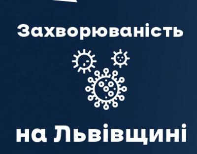 Вчора на Львівщині зафіксували 949 нових випадків Covid-19. Госпіталізували 99 осіб