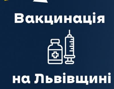 За минулу добу щеплення від ковіду отримали 8079 мешканців області