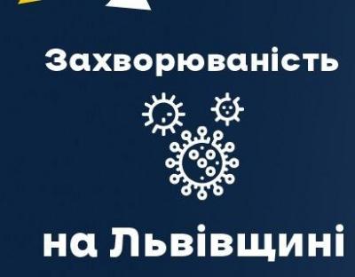 Вчора на Львівщині зафіксували 1572 нових випадки COVID-19. Госпіталізували 200 людей