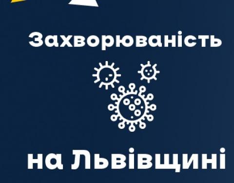 За вчора на Львівщині зафіксували 1017 нових випадків Covid-19. Госпіталізували 228 осіб