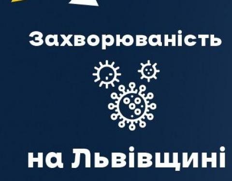 За вчора на Львівщині зафіксували 745 нових випадків Covid-19