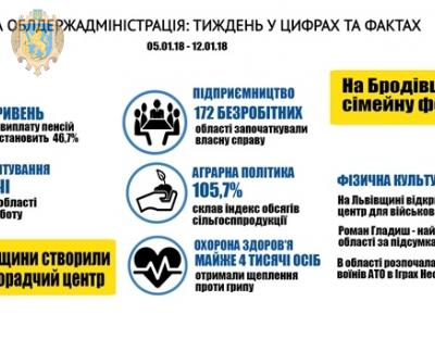 Основні цифри та факти за тиждень, - інформує Львівська ОДА