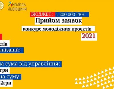 В обласному конкурсі з питань розвитку молоді Львівщини участь візьмуть 110 проєктів