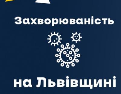 Вчора на Львівщині зафіксували 575 нових випадків Covid-19. Госпіталізували 121 особу