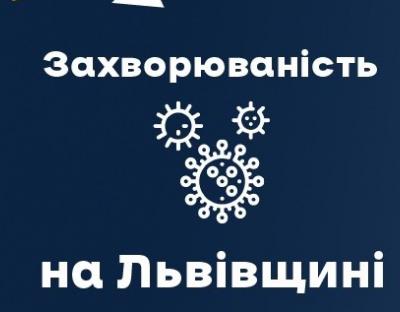 За вчора на Львівщині зафіксували 1880 нових випадки Covid-19