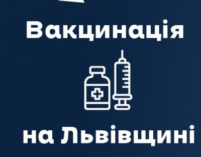 За минулу добу щеплення від ковіду отримали 1064 мешканці області