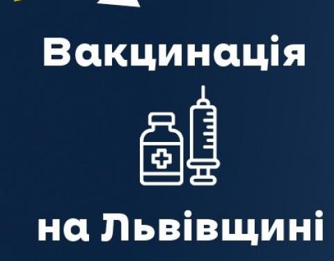 За минулу добу щеплення від ковіду отримали 4249 мешканців області