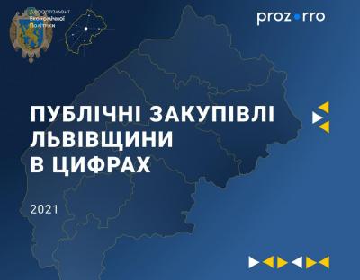 Цього року замовники Львівщини вже зекономили понад 1,6 млрд грн в Prozorro