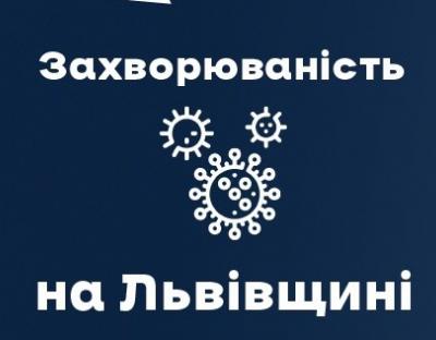 Вчора ковід виявили у 1509-ти мешканців області. Госпіталізували 205 осіб