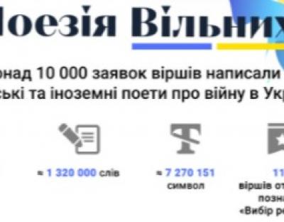 10 тисяч віршів про війну в Україні написали українські та іноземні поети у межах проєкту «Поезія Вільних»