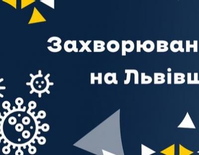 За останню добу на Львівщині 246 нових хворих на ковід. Госпіталізували 106 осіб